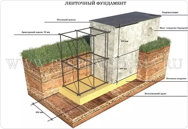 Технологические решения